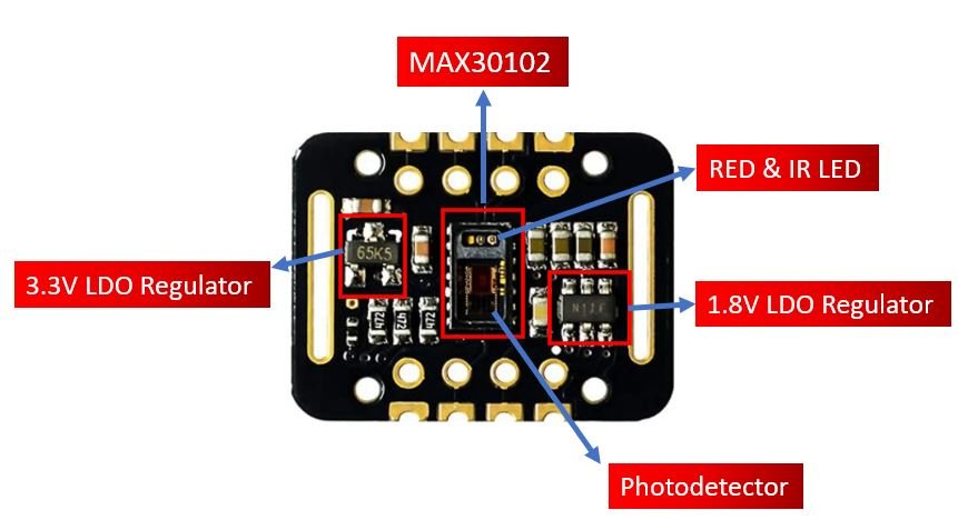 MAX30102 Module Overview Front