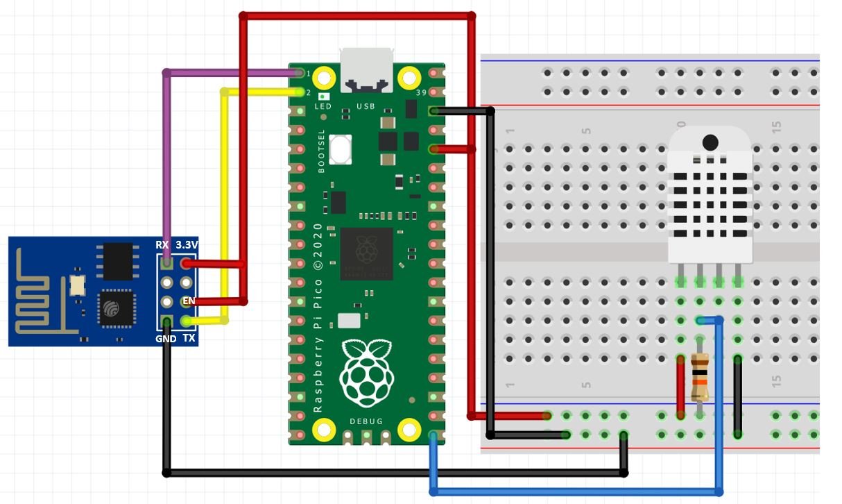 Raspberry Pi Pico with DHT22 and ESP-01 connection diagram