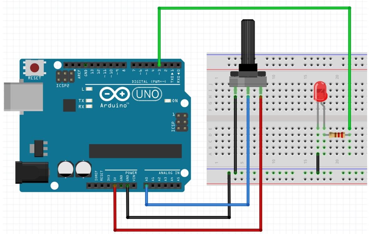 Arduino UNO with Potentiometer and LED ADC Channel connection diagram
