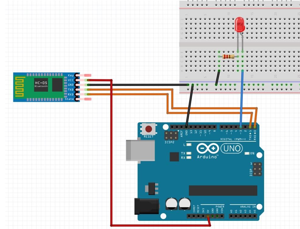 Arduino with LED and HC-05 connection diagram fritzing