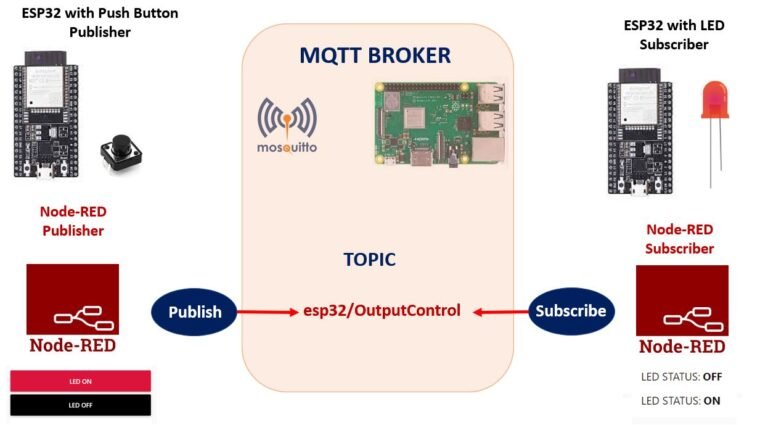 Mqtt Arduino Beispiel Esp Mqtt Publish Subscribe With Arduino Ide Images And Photos Finder