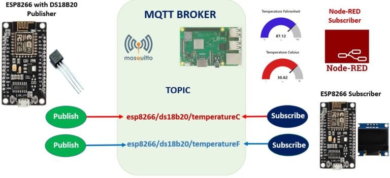 ESP8266 NodeMCU MQTT Publish Subscribe DS18B20 Sensor Readings