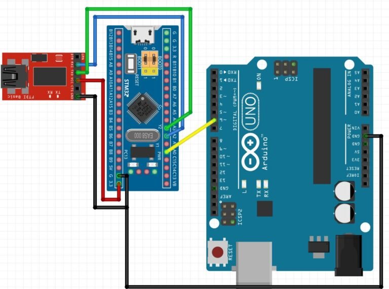 STM32 Blue Pill Timer Input Capture Mode Frequency Measurement