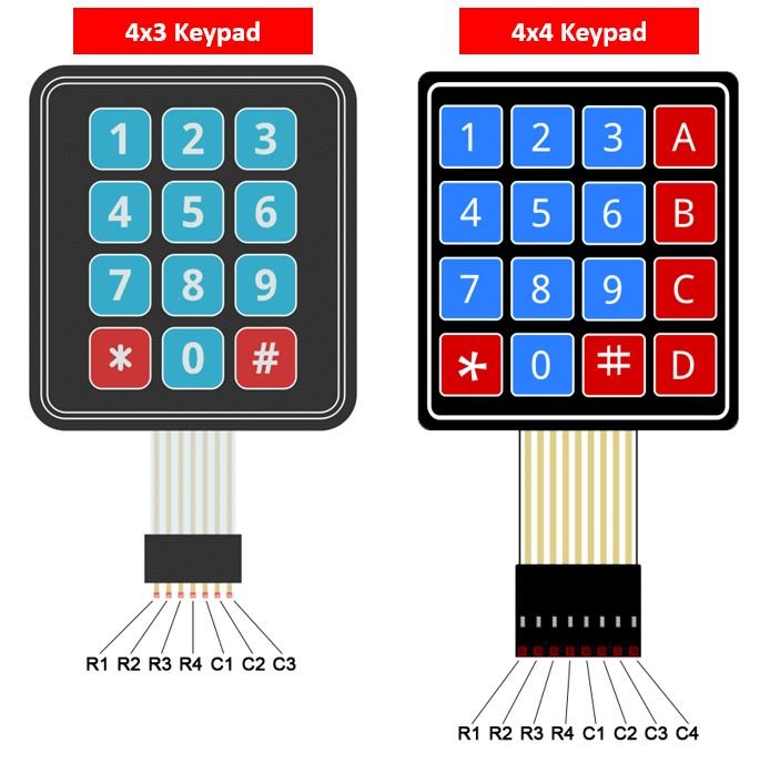 4x3 Keypad With STM32 Blue Pill Using STM32CubeIDE