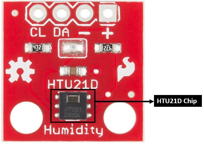 HTU21 Sensor Module