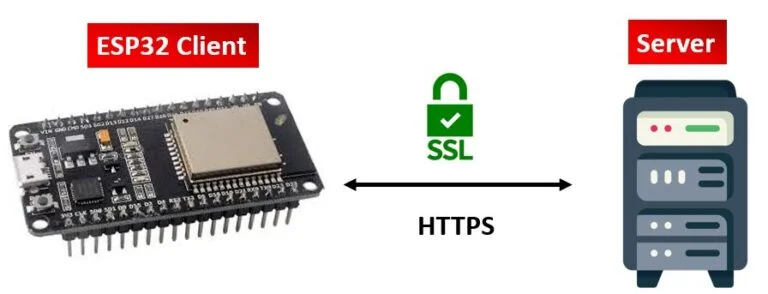 ESP32 HTTPS Requests using Arduino IDE