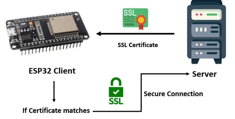 esp32 http client download file