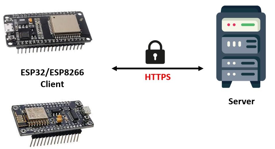 ESP32 and ESP8266 HTTPS Requests and Server using Arduino IDE