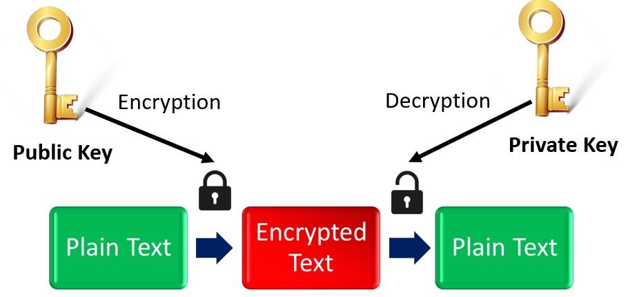 ESP32 ESP8266 With HTTPS And SSL TLS Encryption Introduction