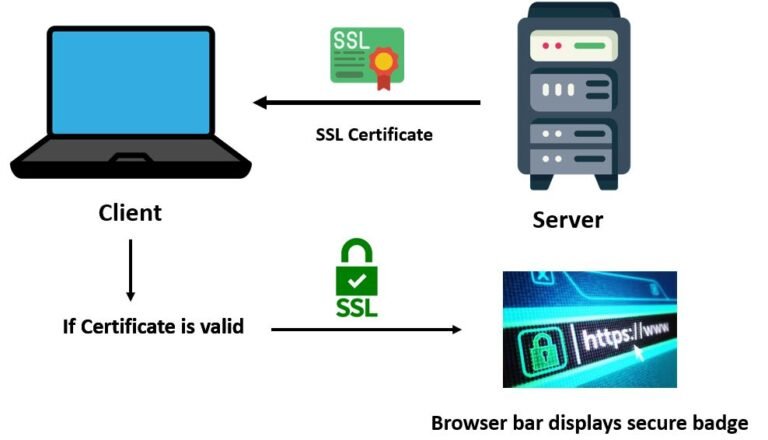 ESP32 ESP8266 with HTTPS and SSL/TLS Encryption Introduction