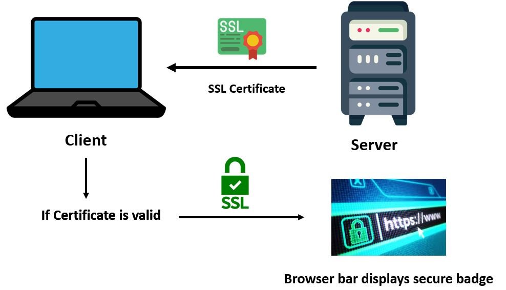 Valid SSL Certificate