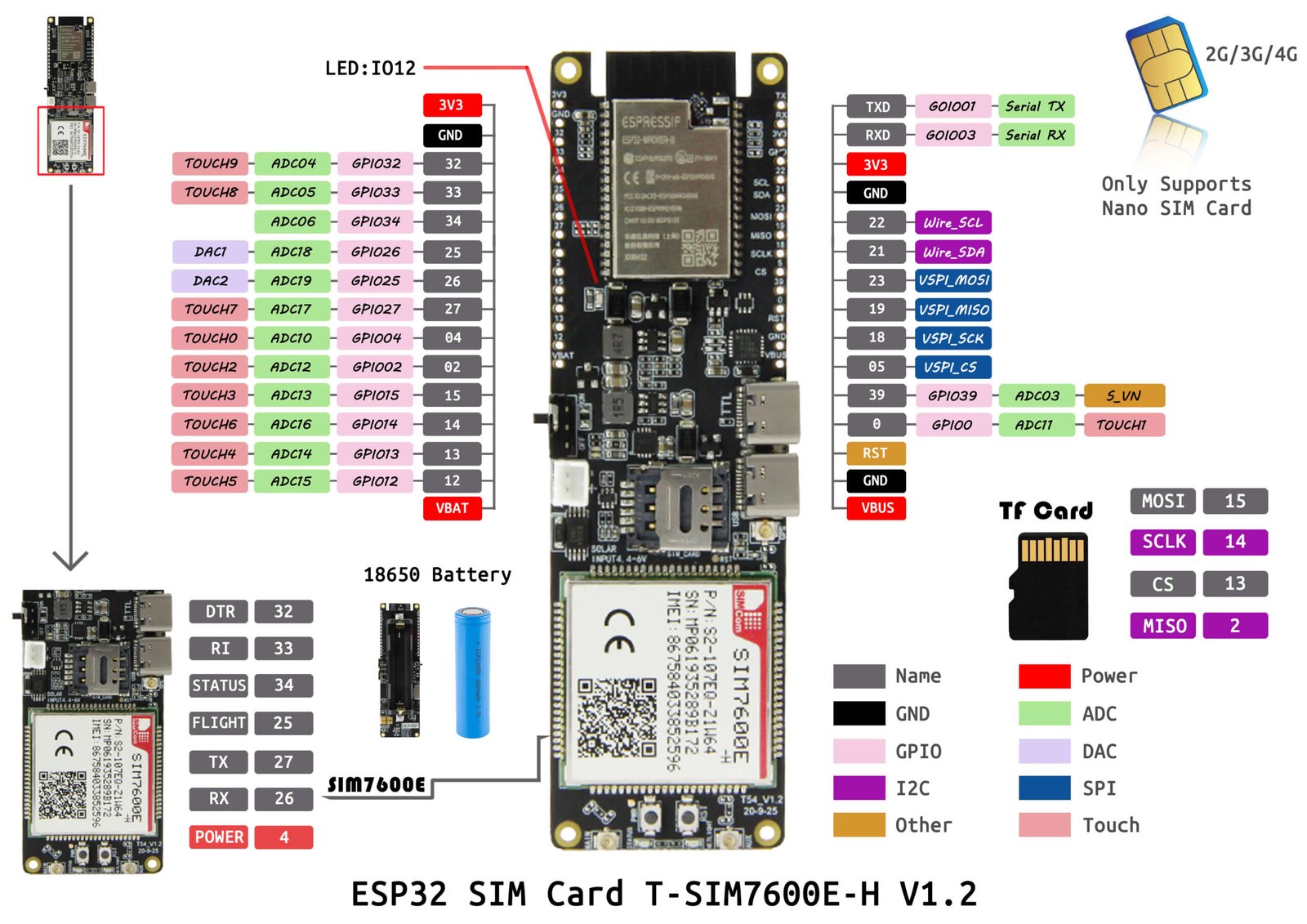 LILYGO T-SIM7600G-H ESP32 4G LTE Cat-4 development board with GPS
