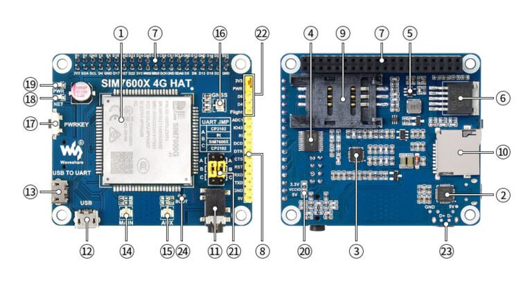 Waveshare SIM7600G-H 4G HAT LTE Cat-4 GNSS module for Raspberry Pi