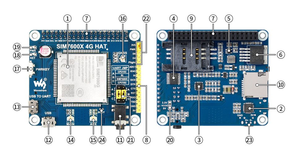 Waveshare SIM7600G-H 4G HAT LTE Cat-4 GNSS module for Raspberry Pi