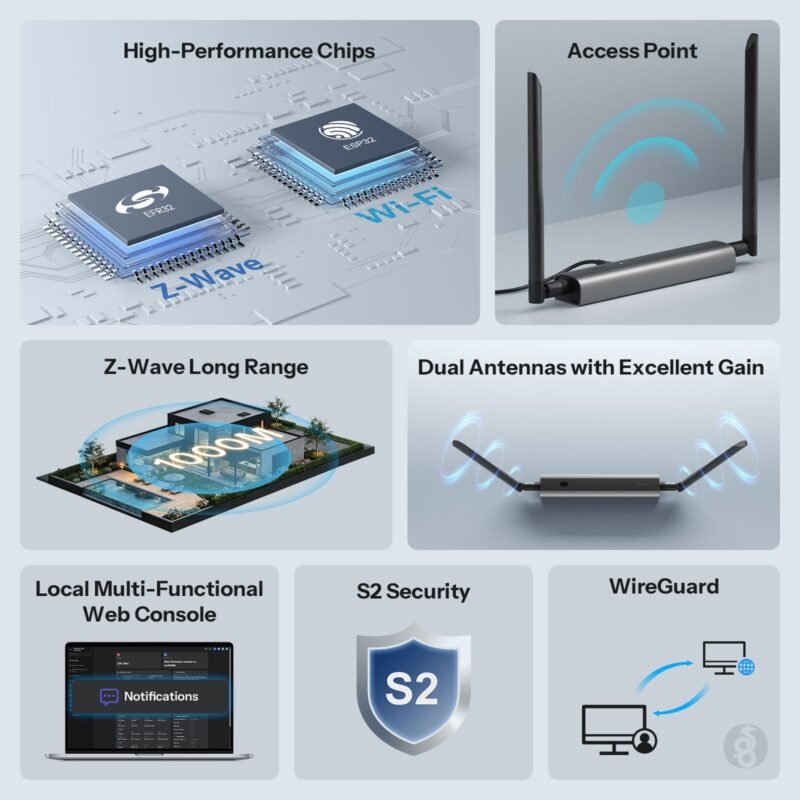SONOFF Dongle-MZG23 Z-Wave 800 PoE Dongle Max with Ethernet, Wi-Fi and USB